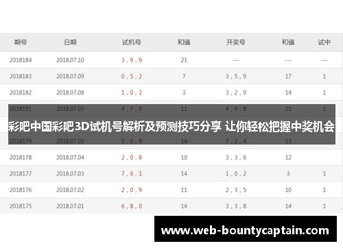 彩吧中国彩吧3D试机号解析及预测技巧分享 让你轻松把握中奖机会