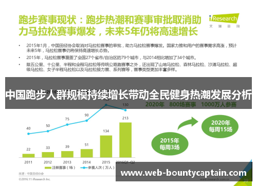 中国跑步人群规模持续增长带动全民健身热潮发展分析