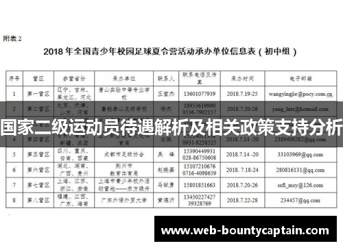 国家二级运动员待遇解析及相关政策支持分析