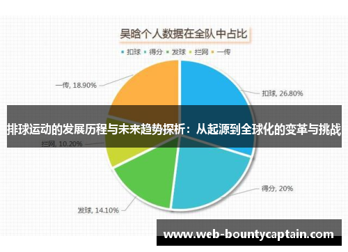 排球运动的发展历程与未来趋势探析：从起源到全球化的变革与挑战