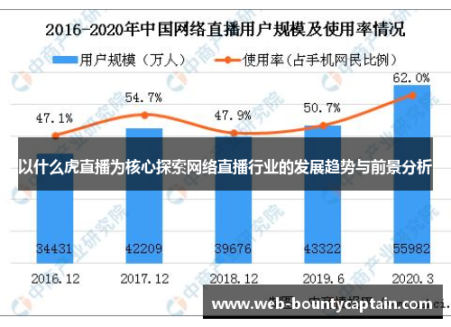 以什么虎直播为核心探索网络直播行业的发展趋势与前景分析