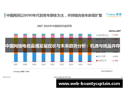 中国网络电视直播发展现状与未来趋势分析：机遇与挑战并存