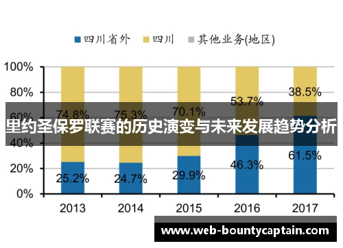 里约圣保罗联赛的历史演变与未来发展趋势分析